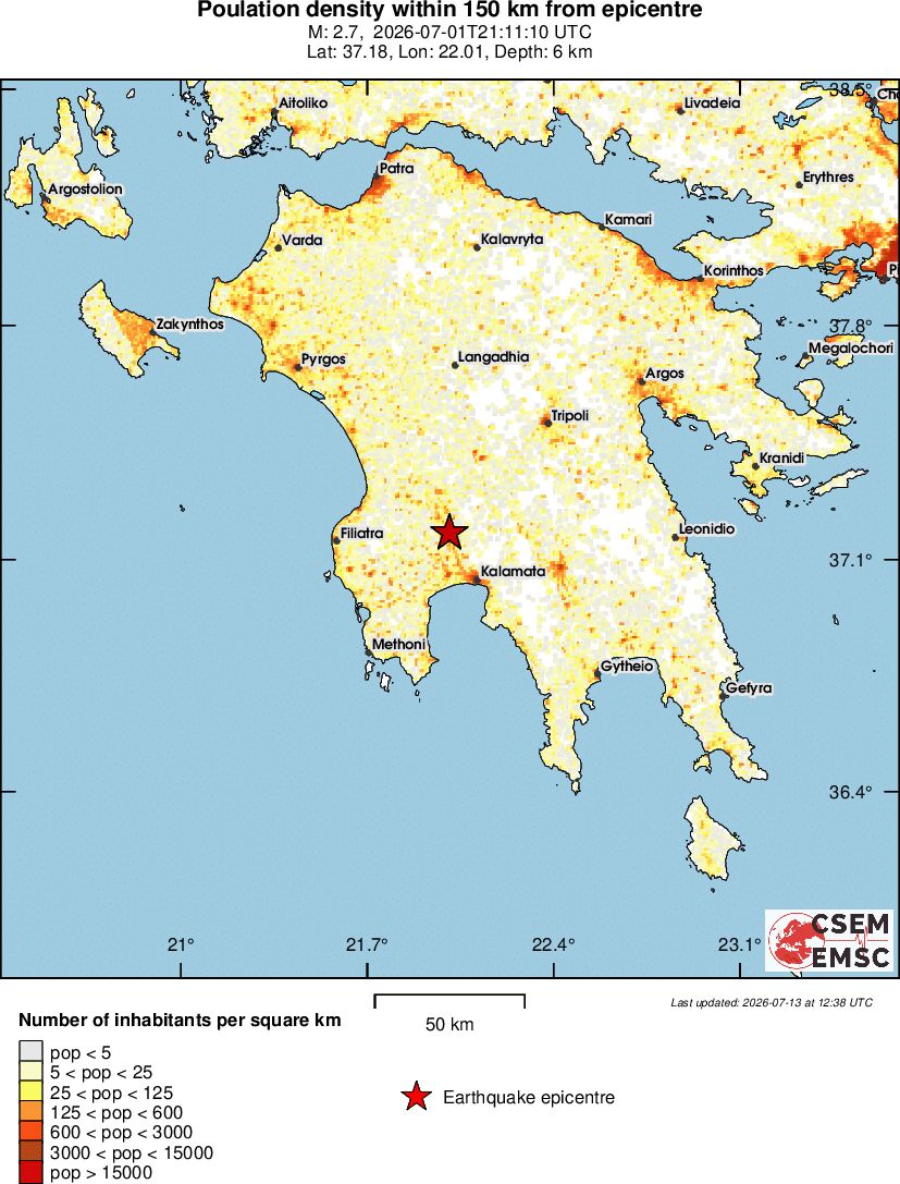 population