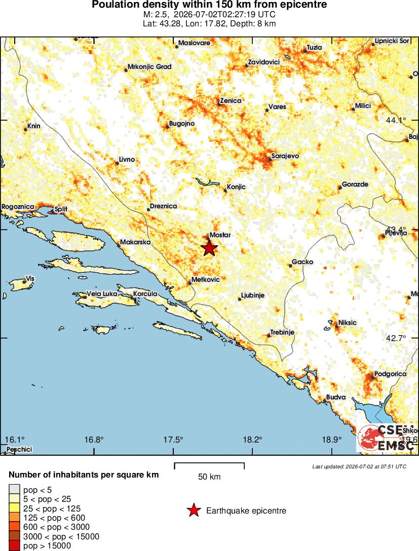 population