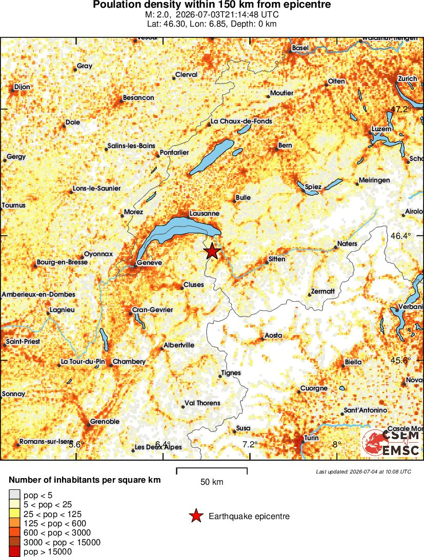 population