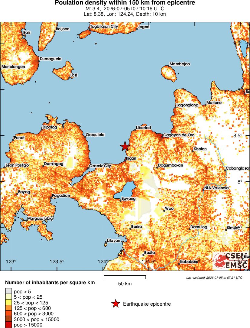 population