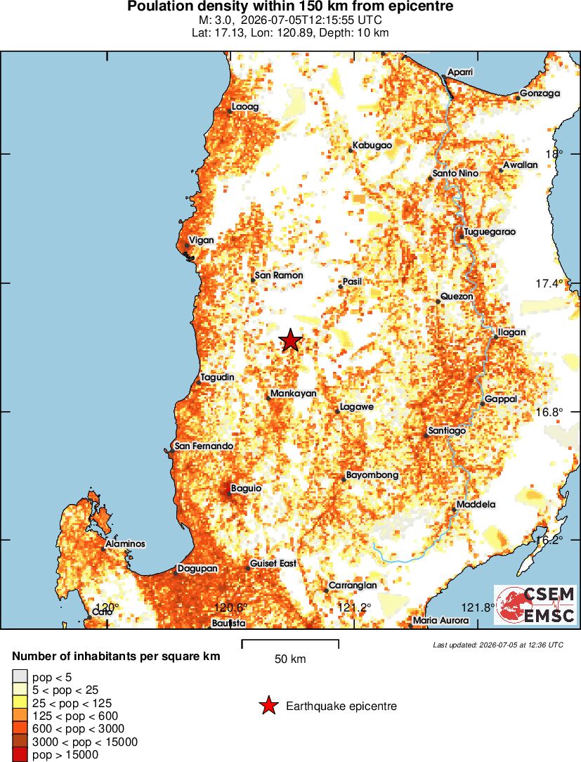population