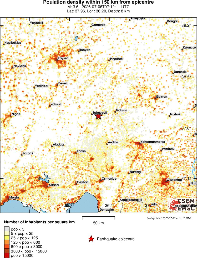 population