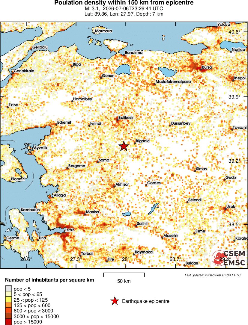 population