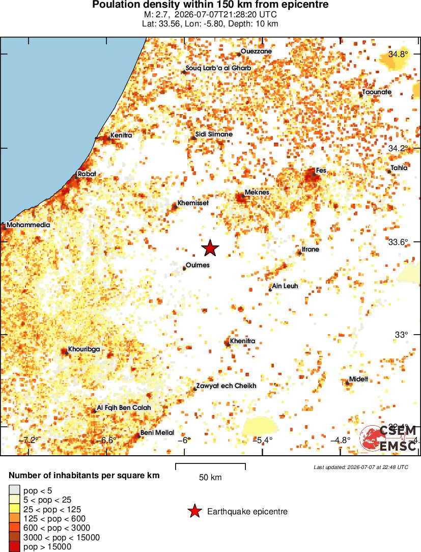population