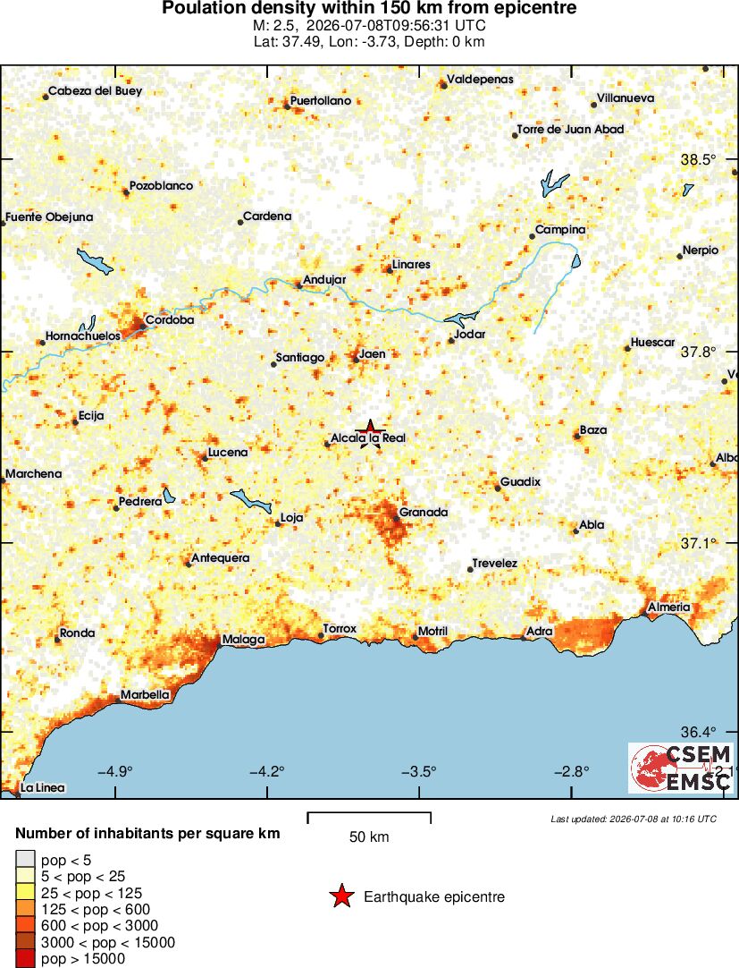 population