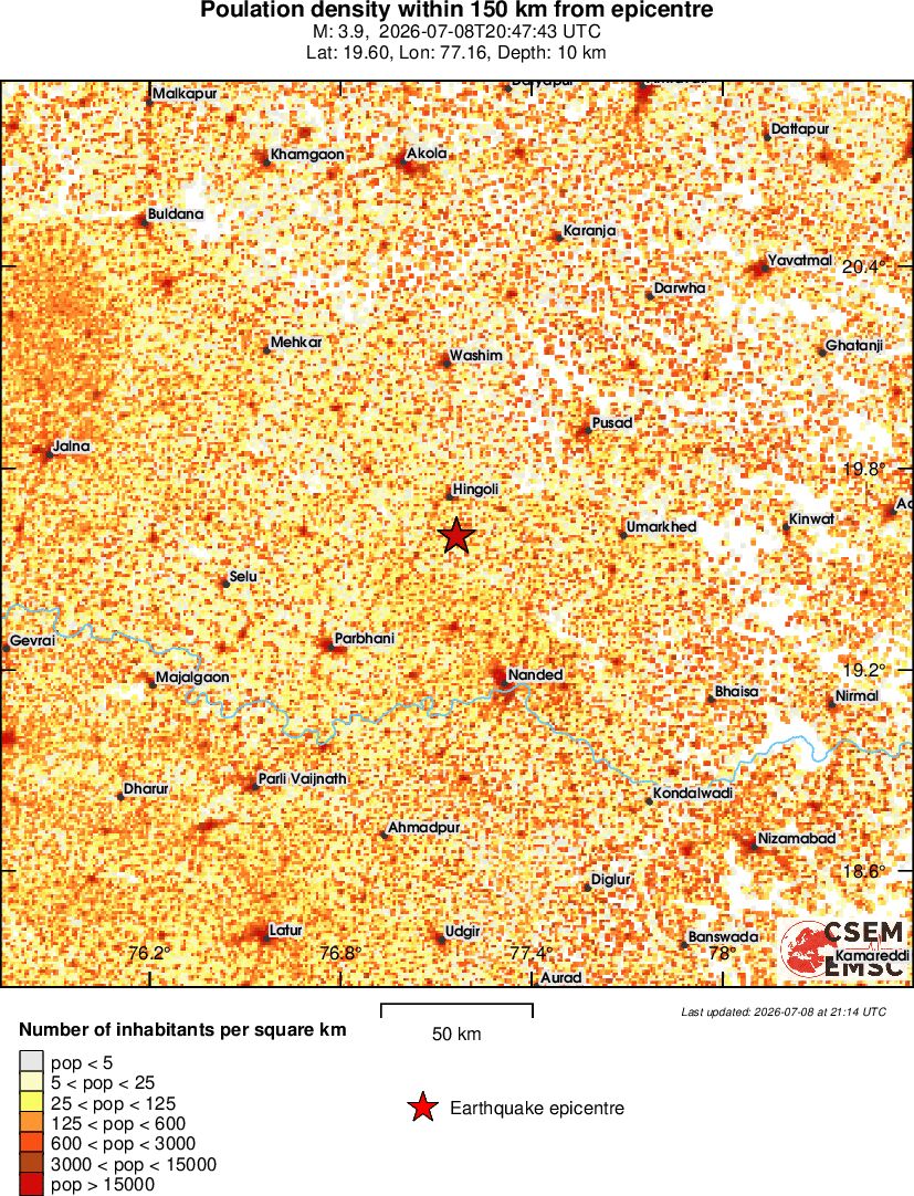 population