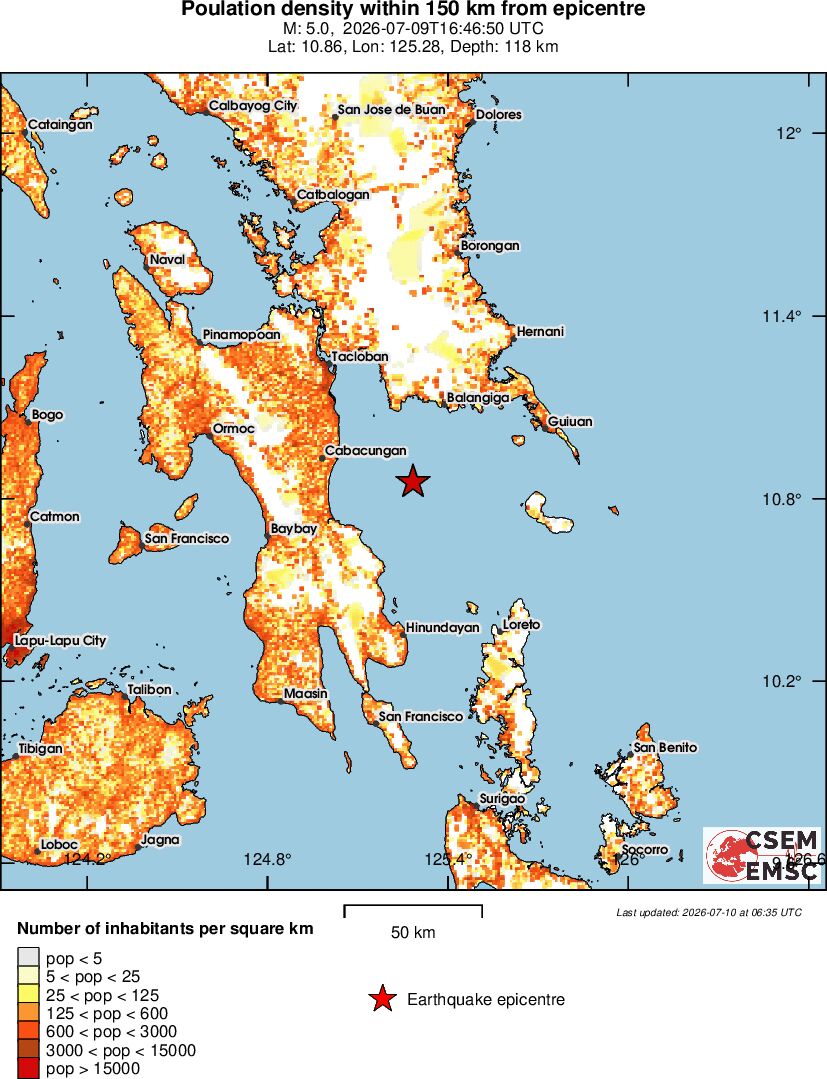 population