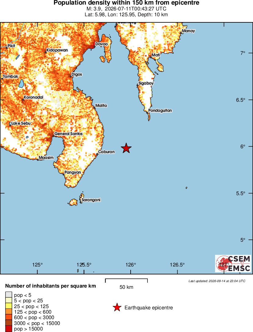 population