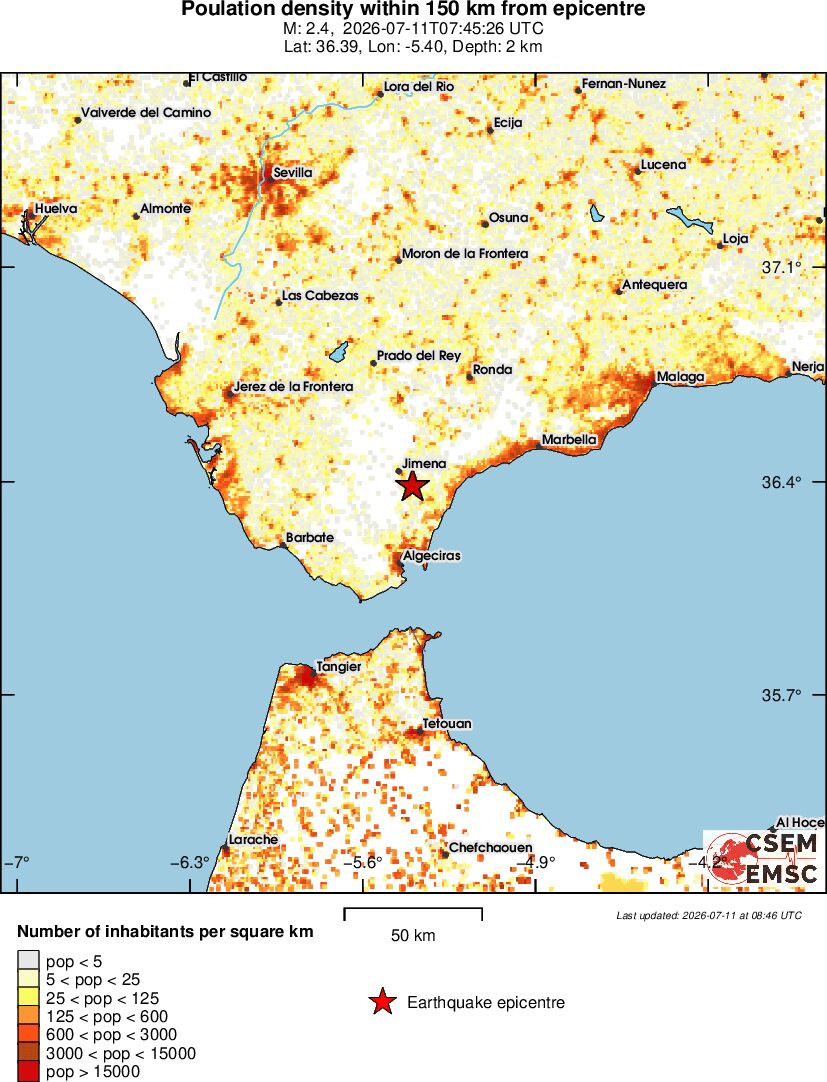 population