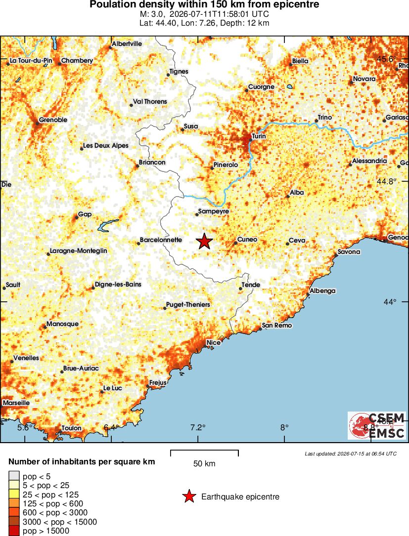 population