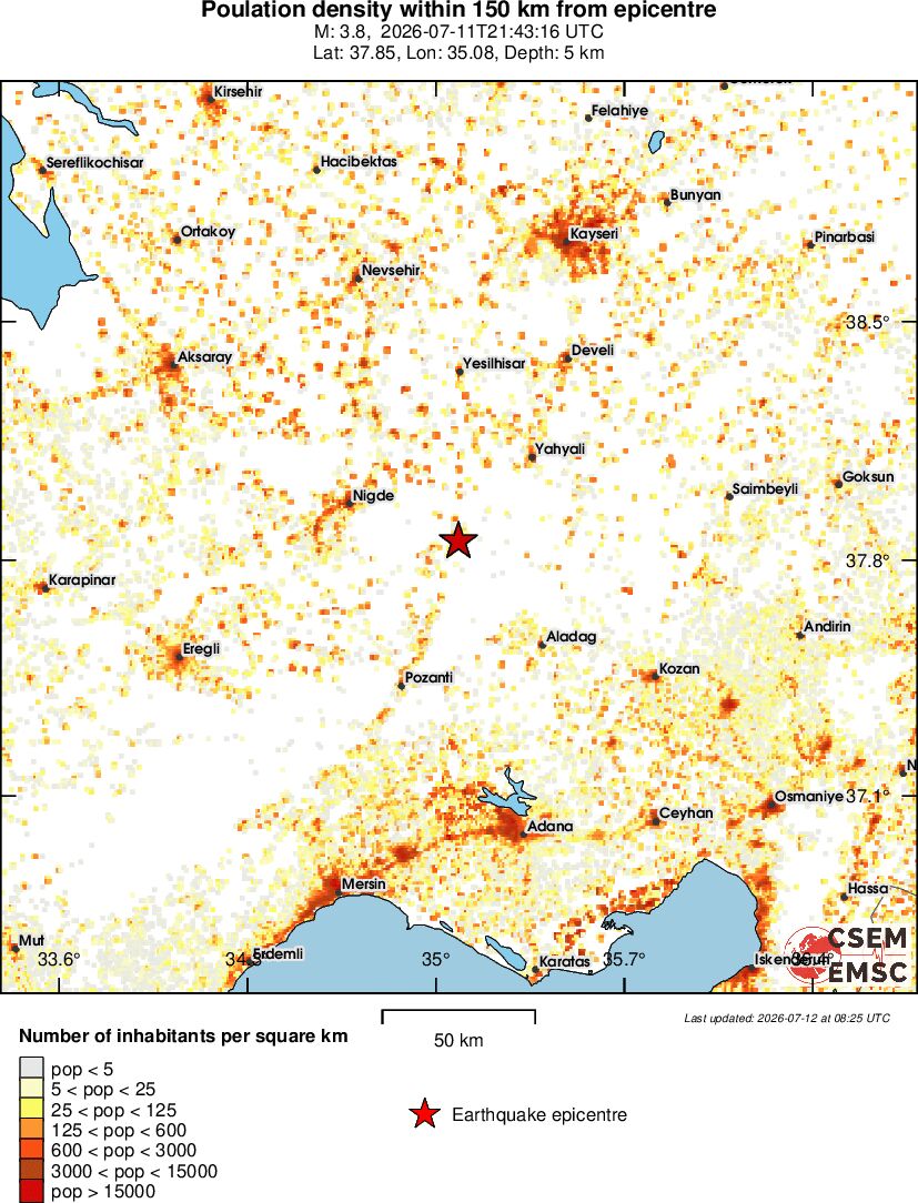 population