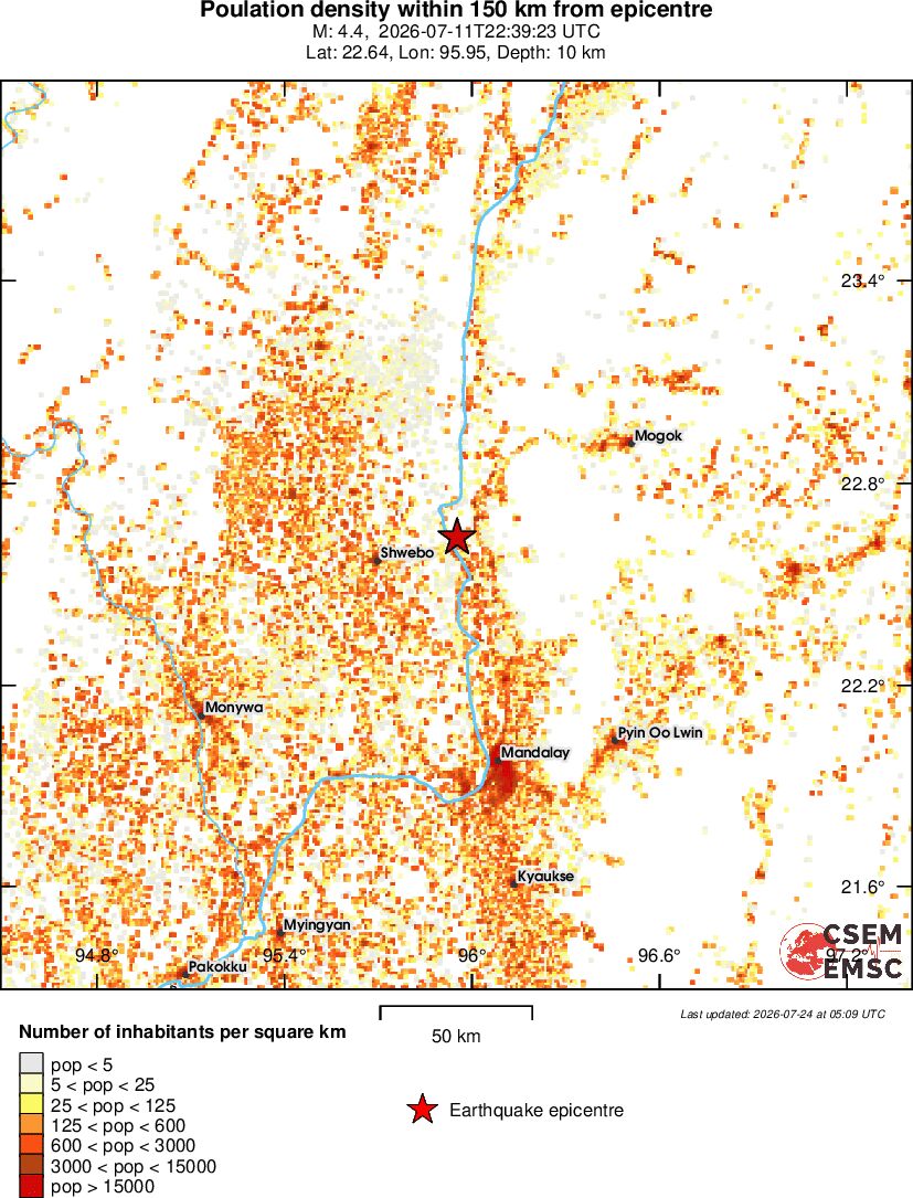 population