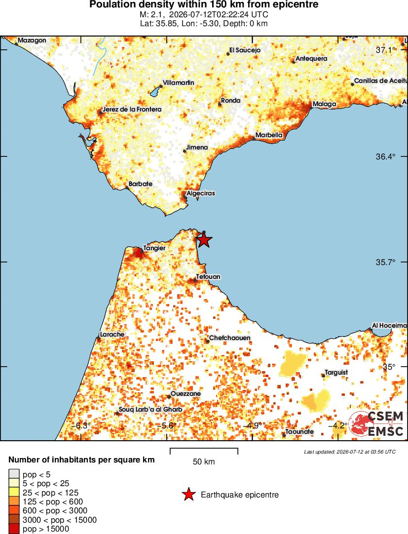 population