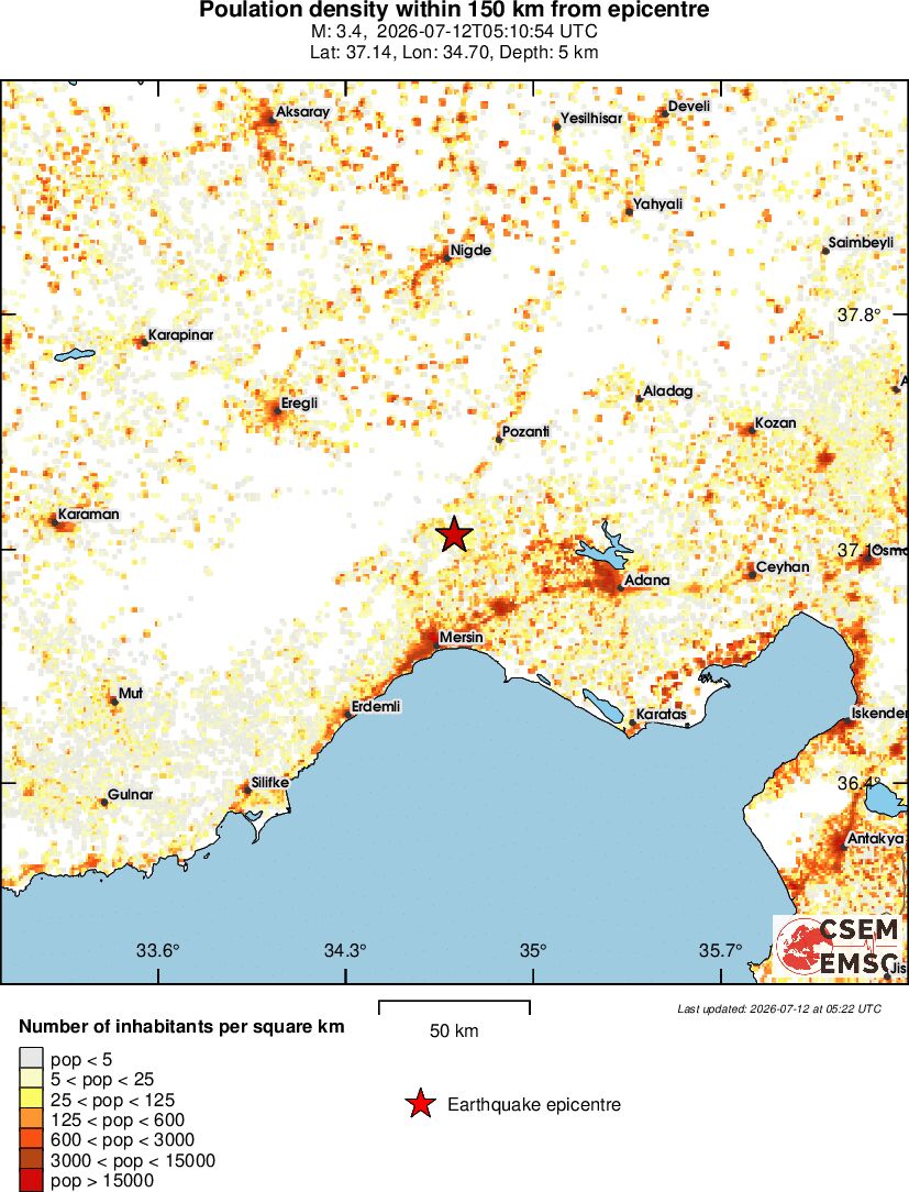 population