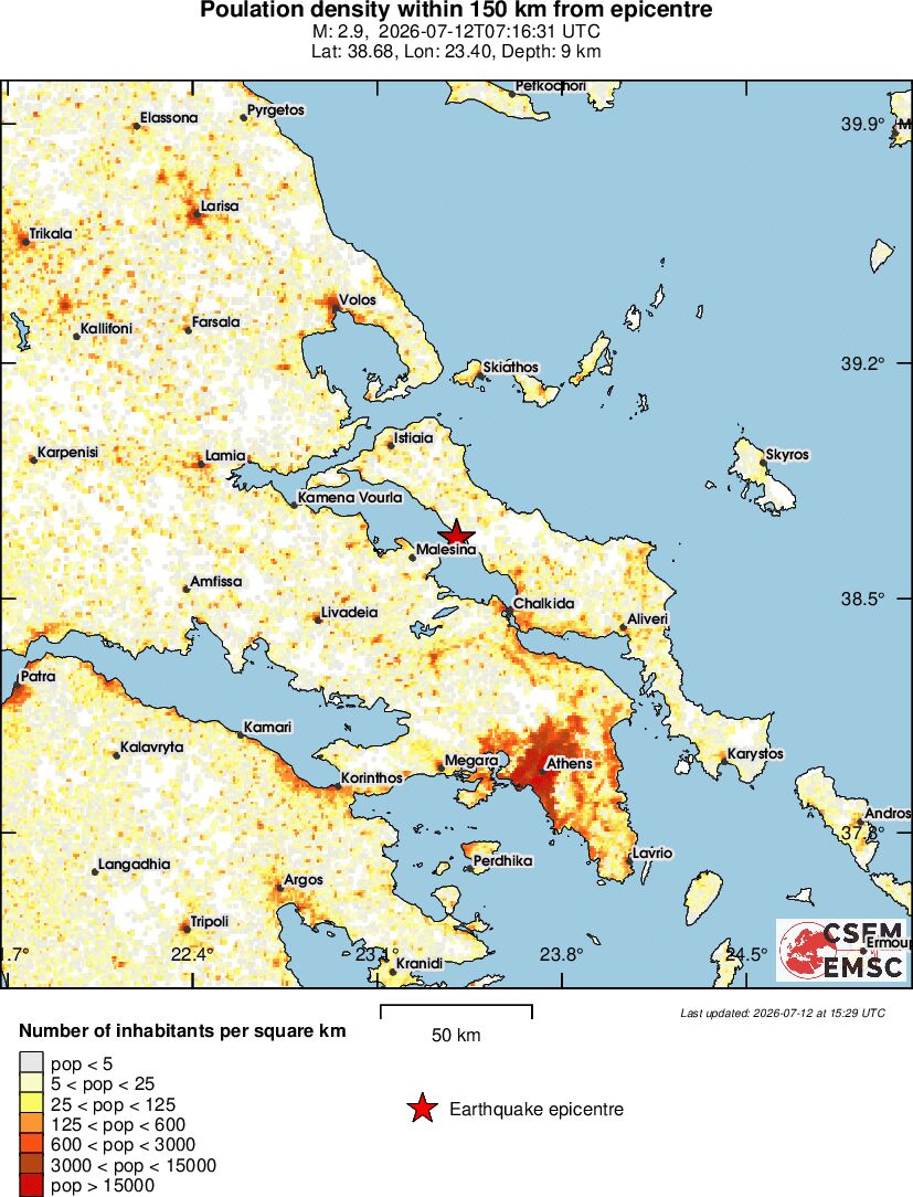population