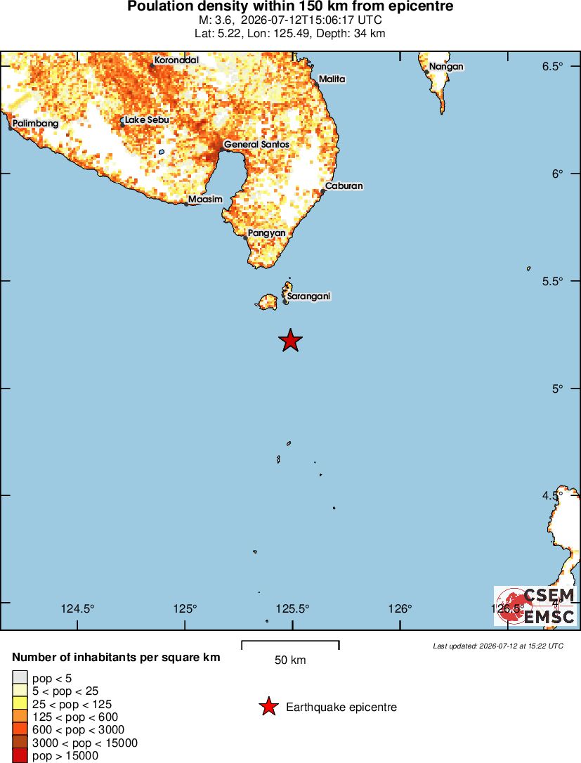 population