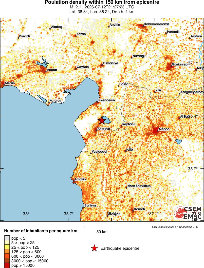 population