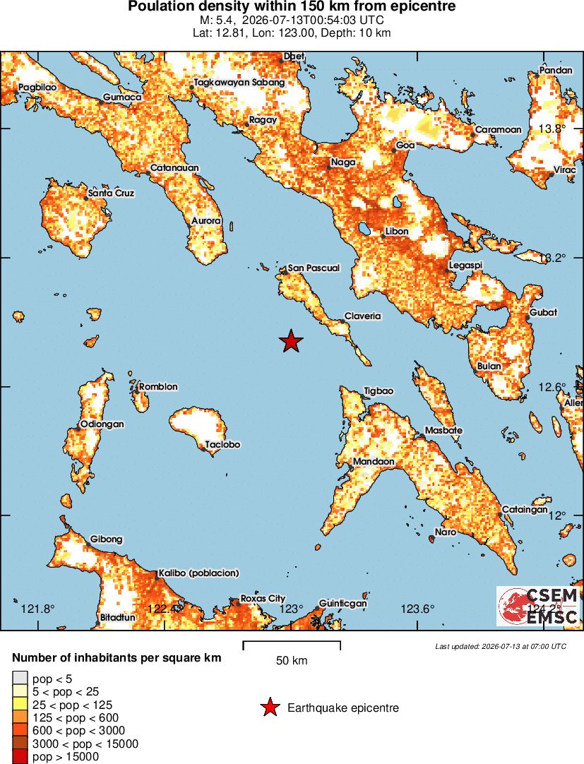 population