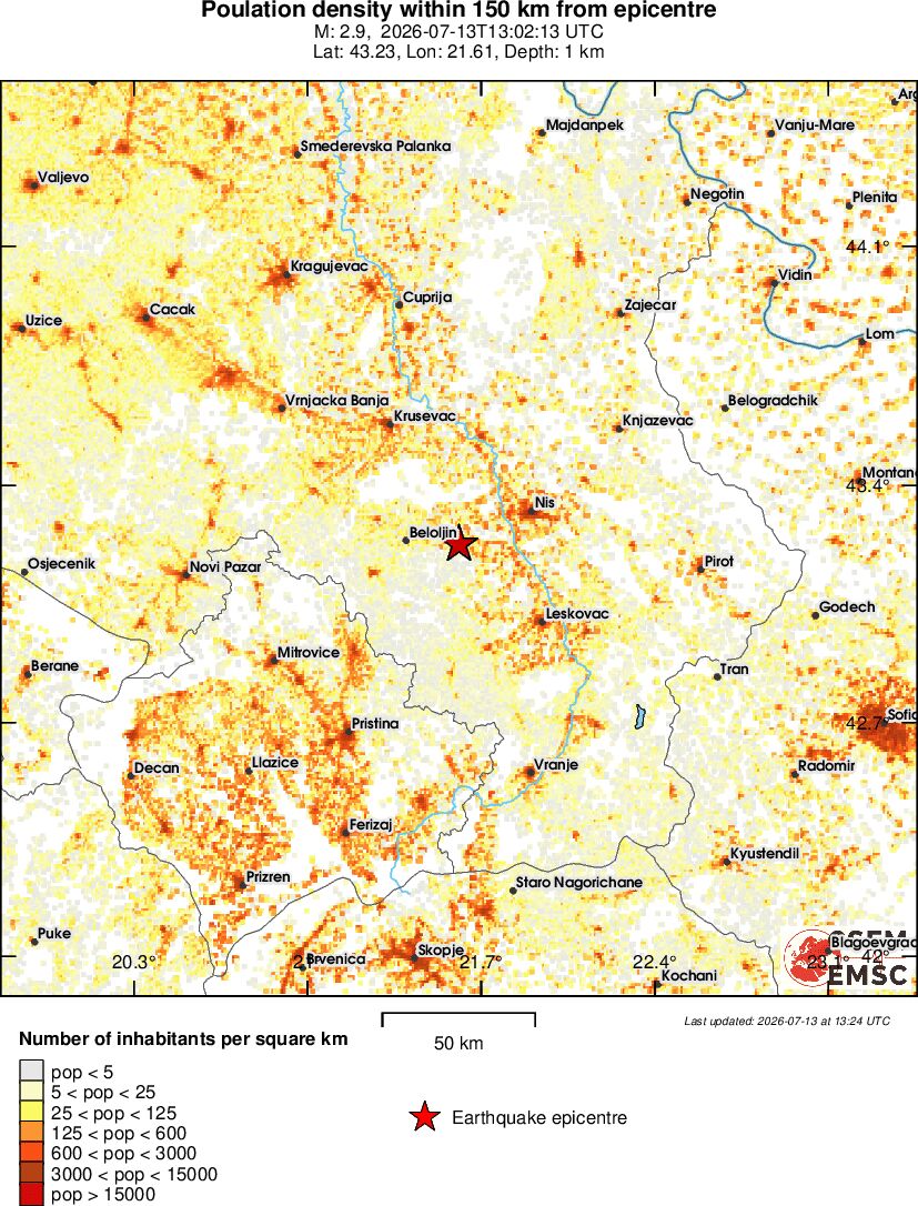 population