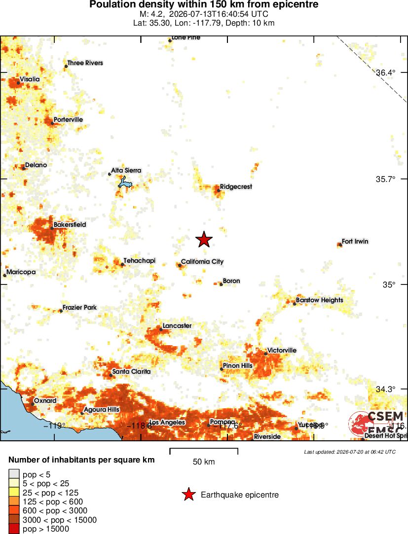 population