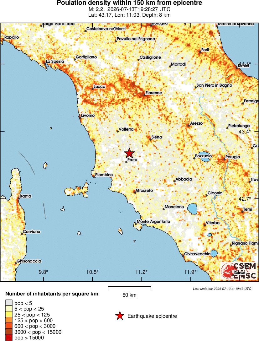 population