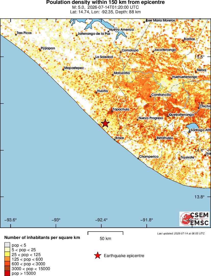 population