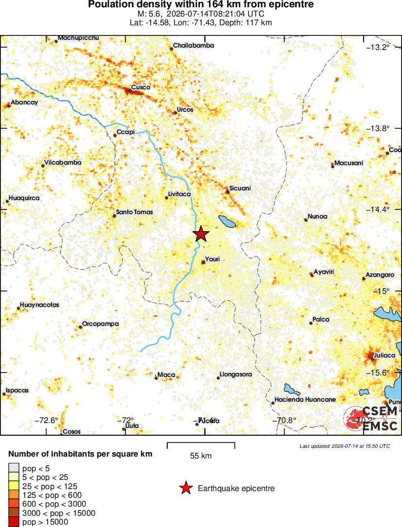 population