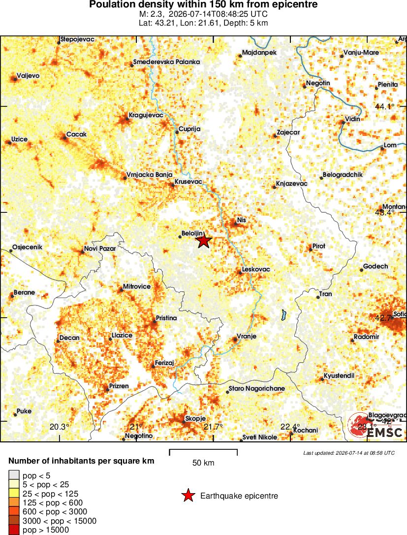 population