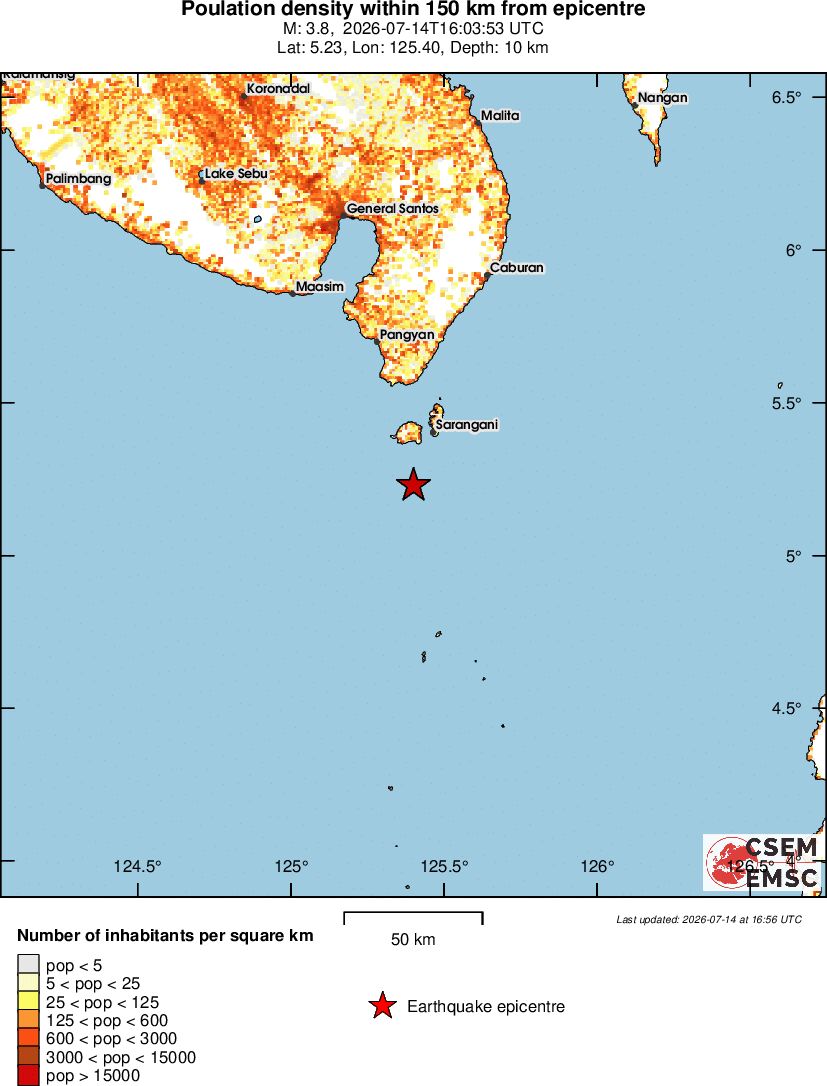 population