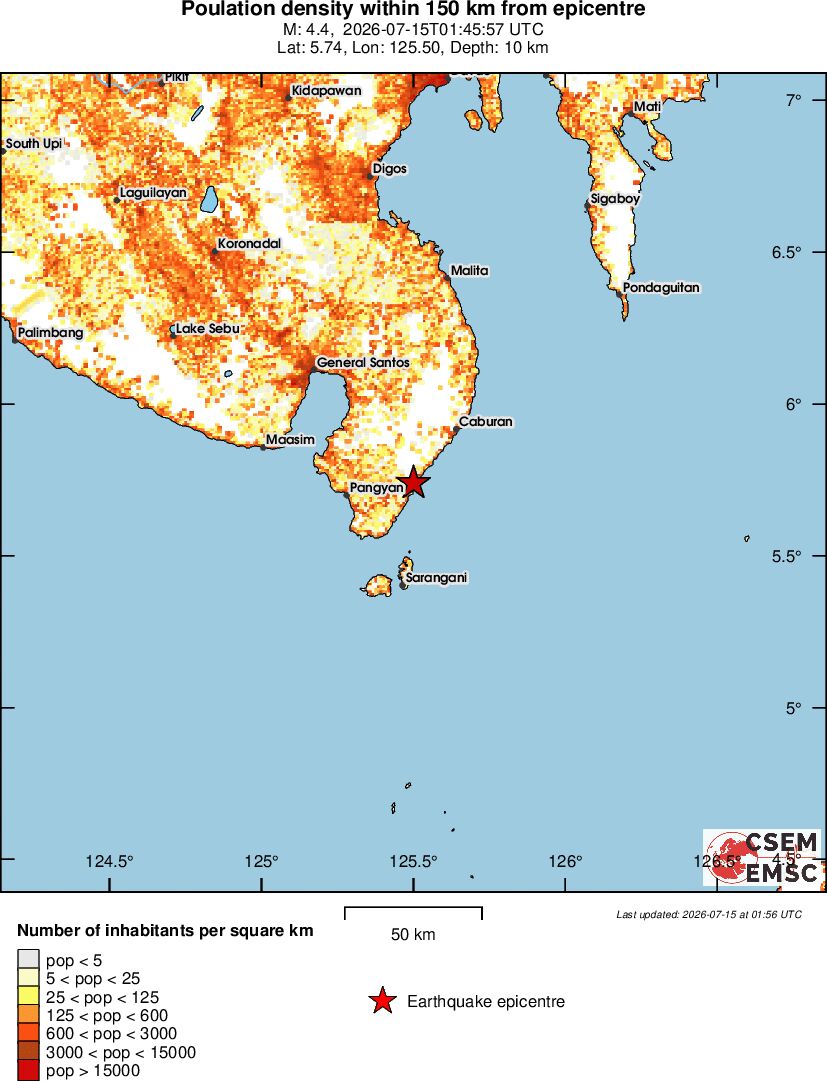 population