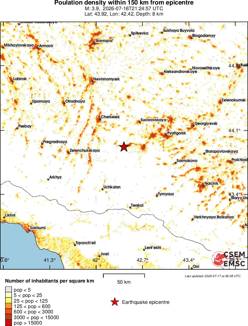 population