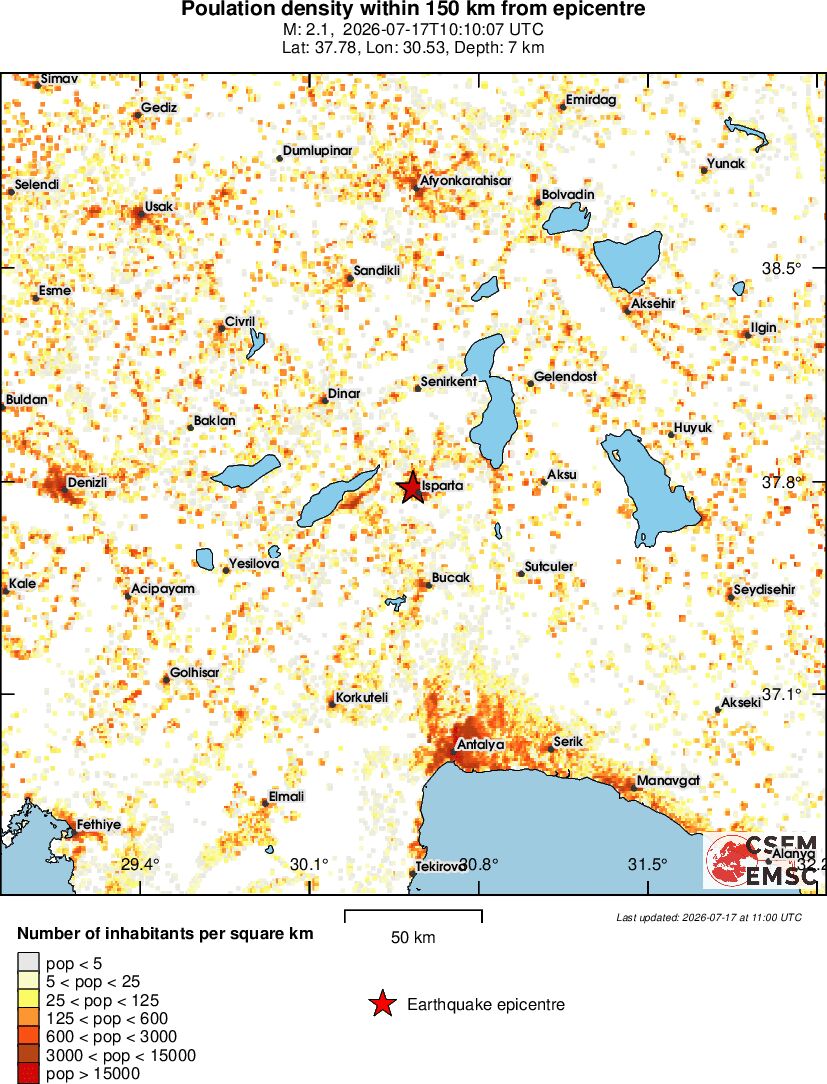 population