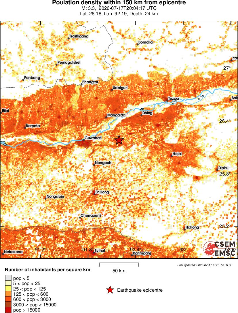 population