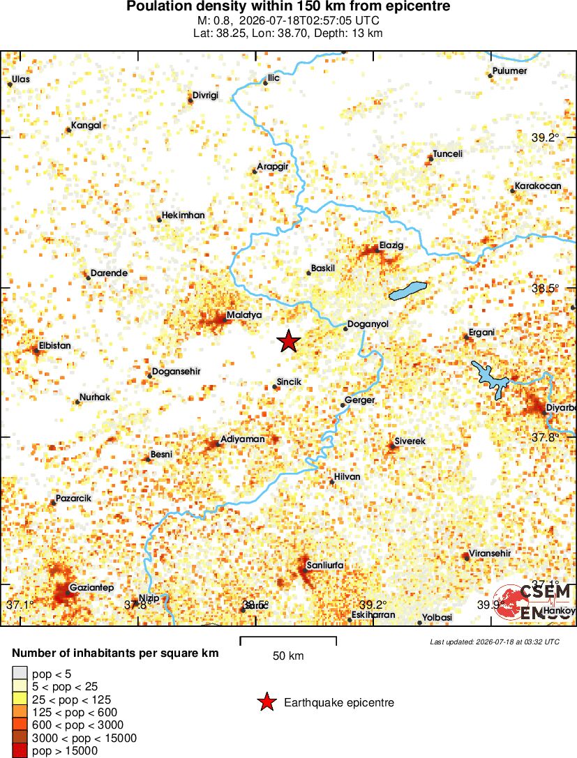 population