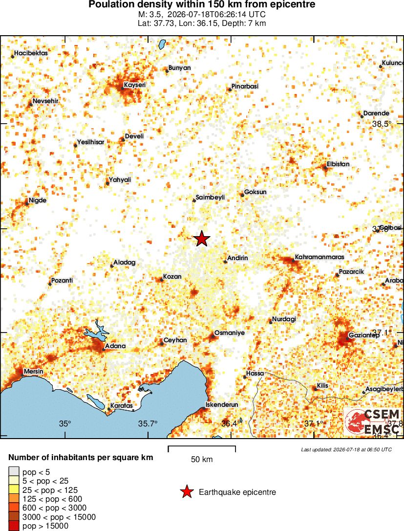 population