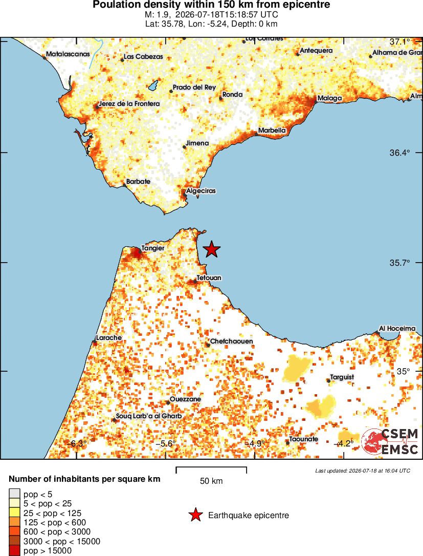 population