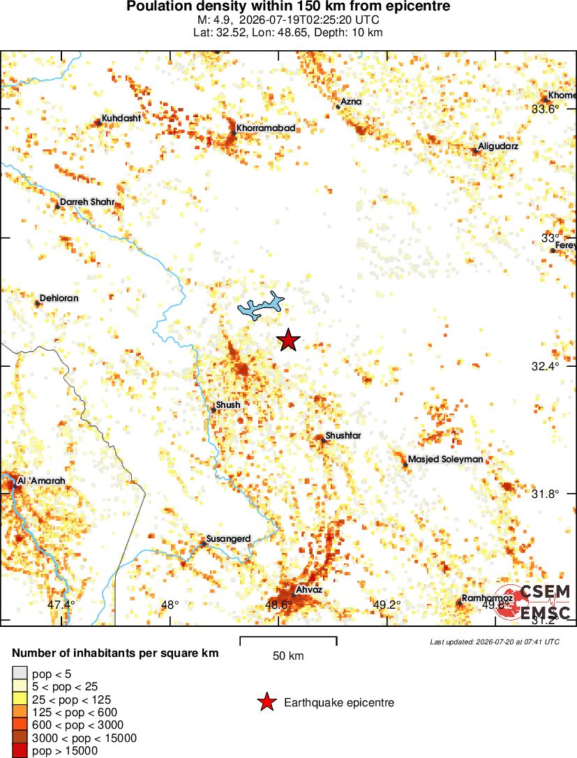 population