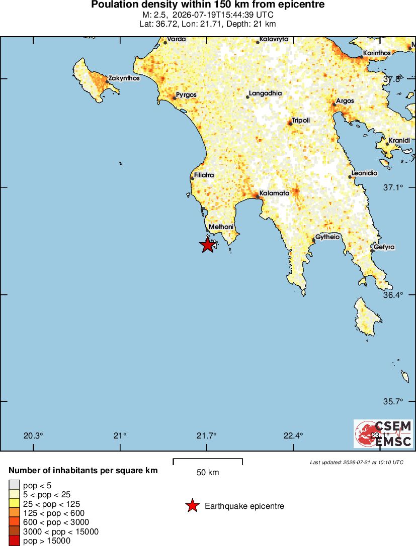 population