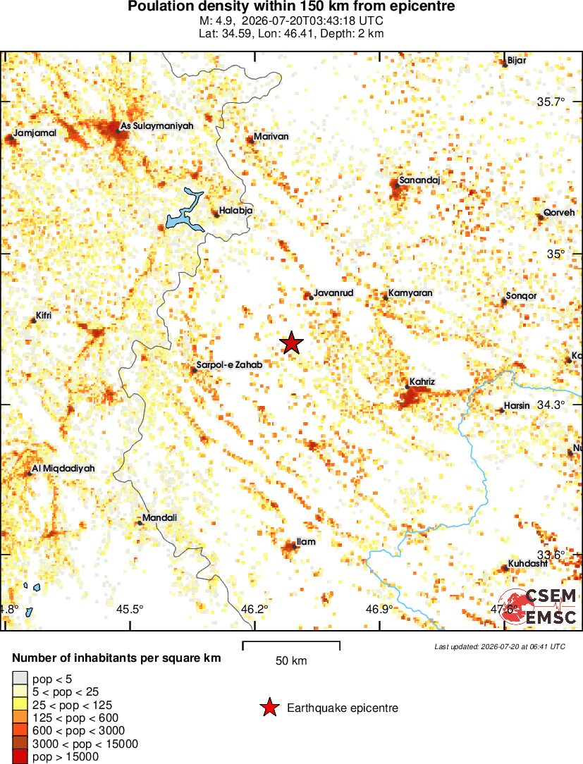 population