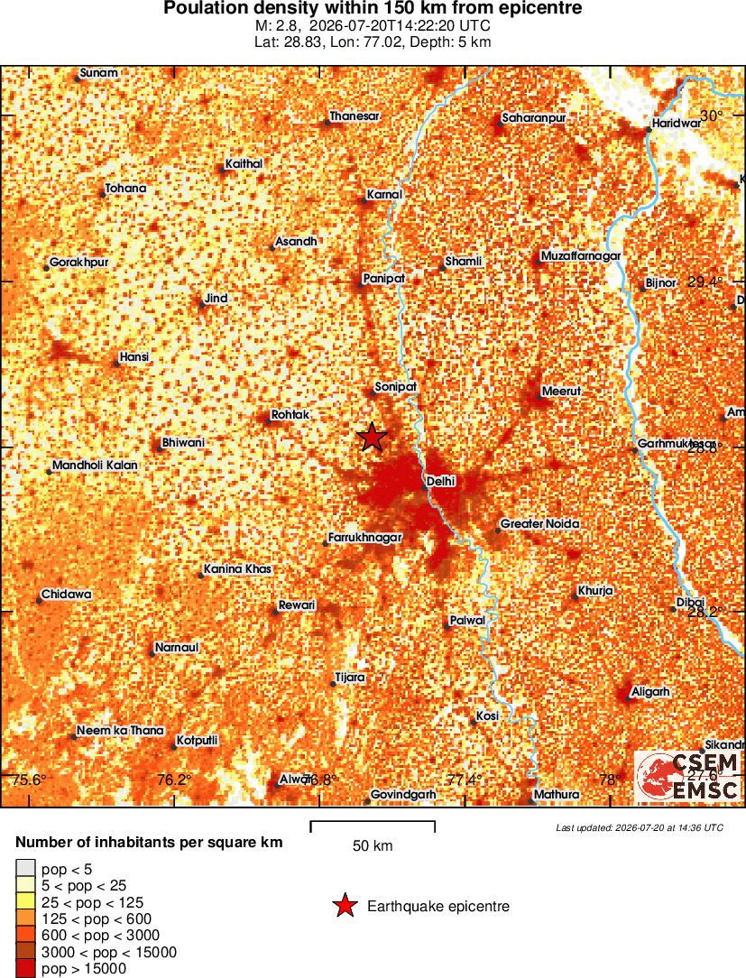 population
