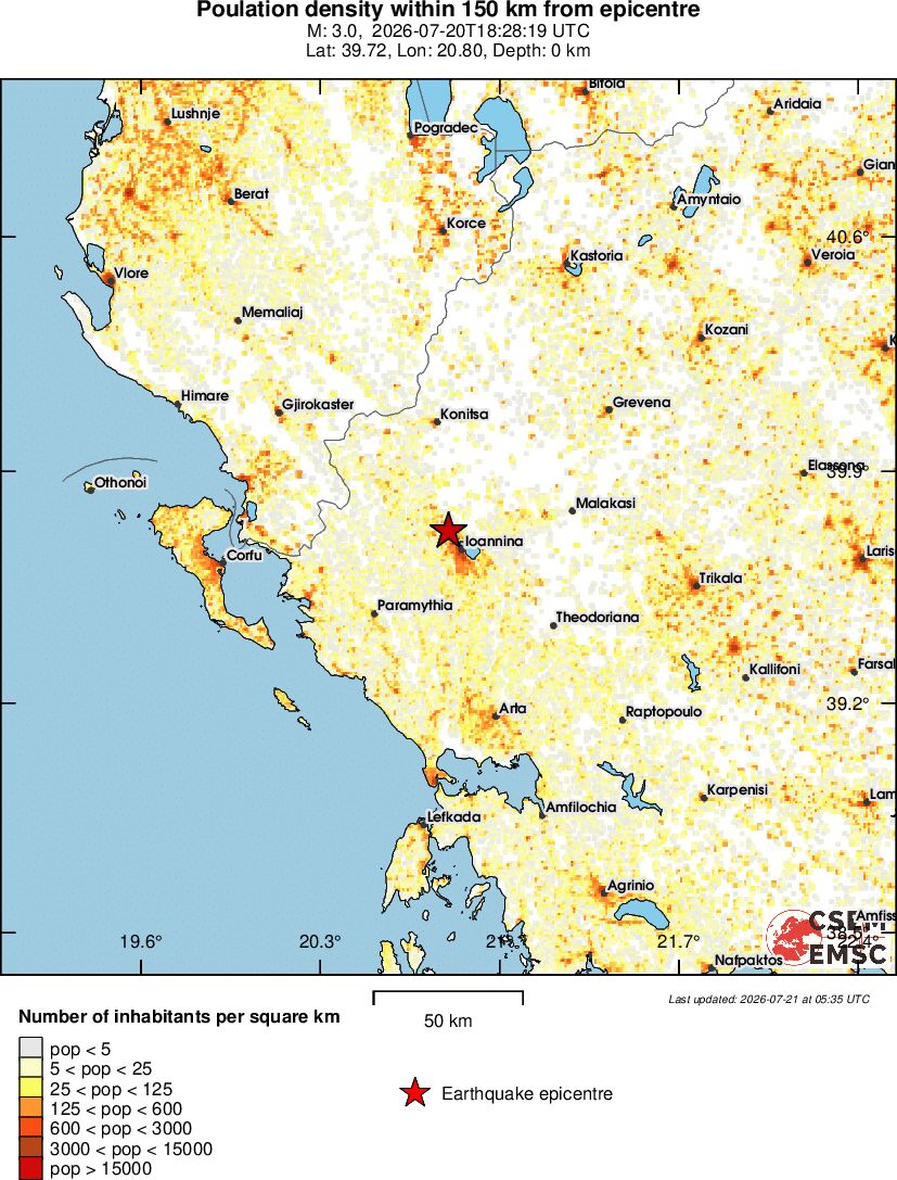 population