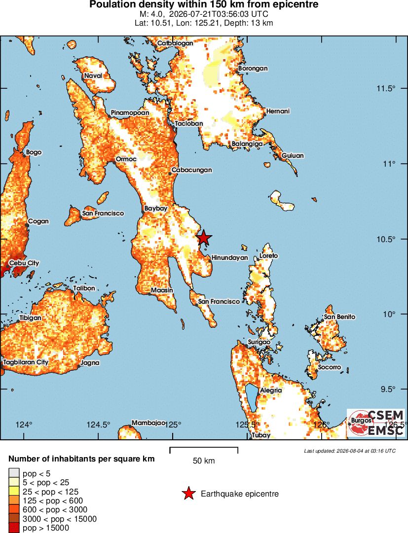 population