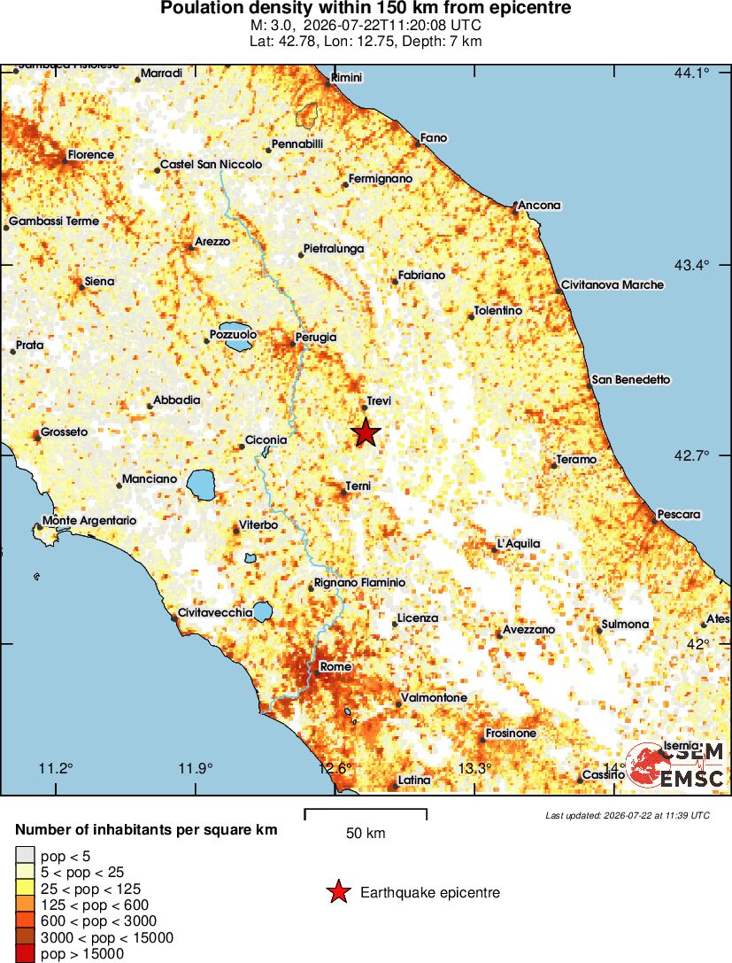 population