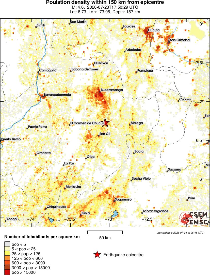 population