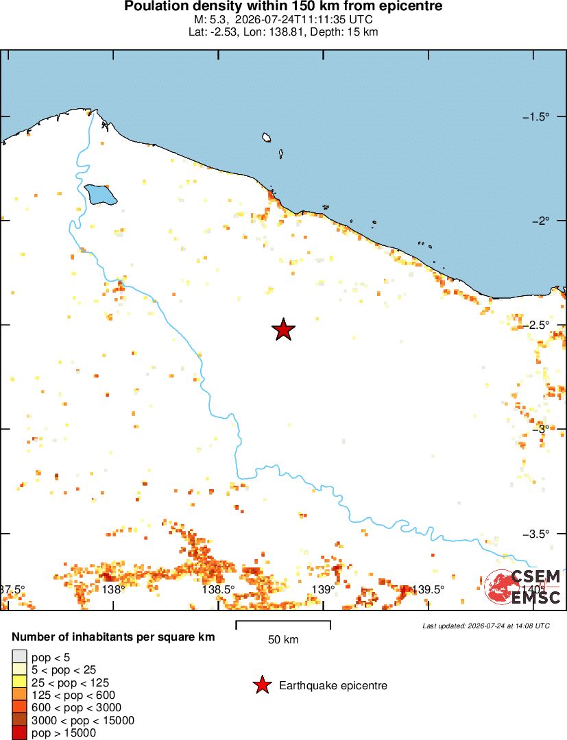 population