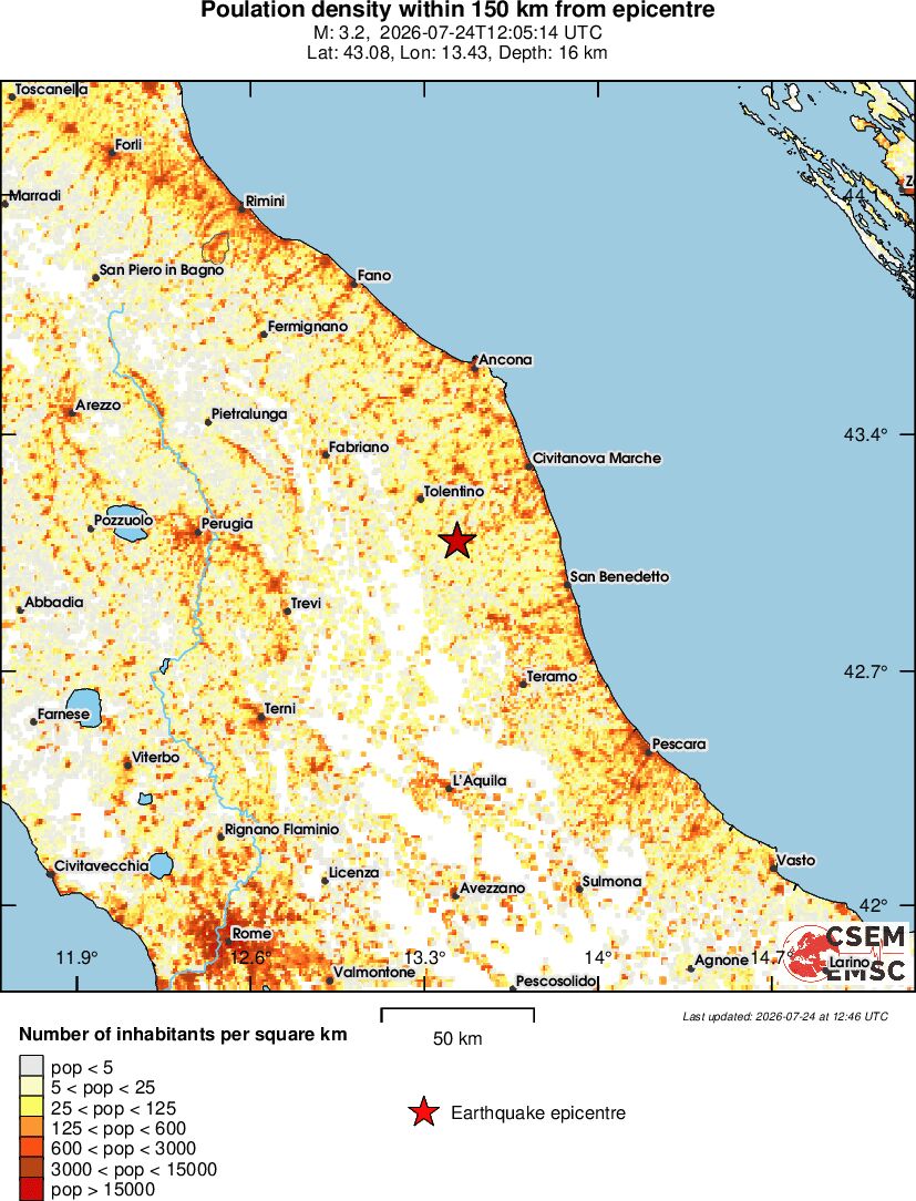 population