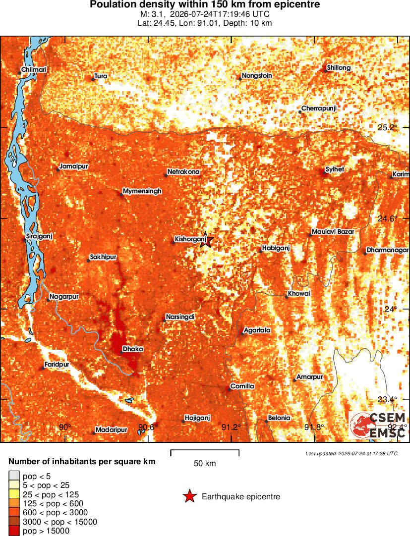 population