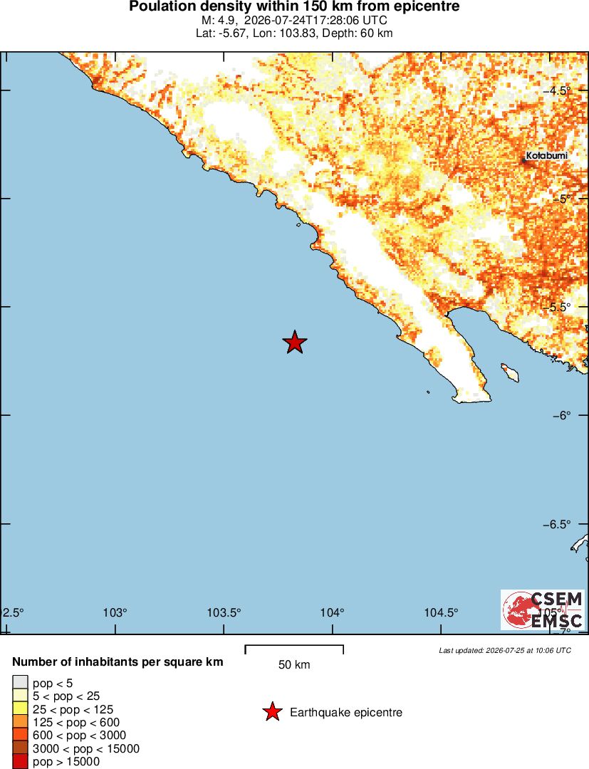 population