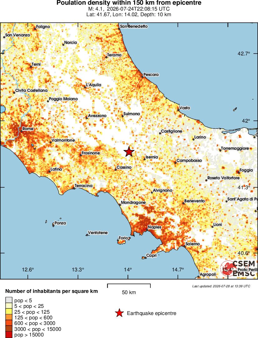 population