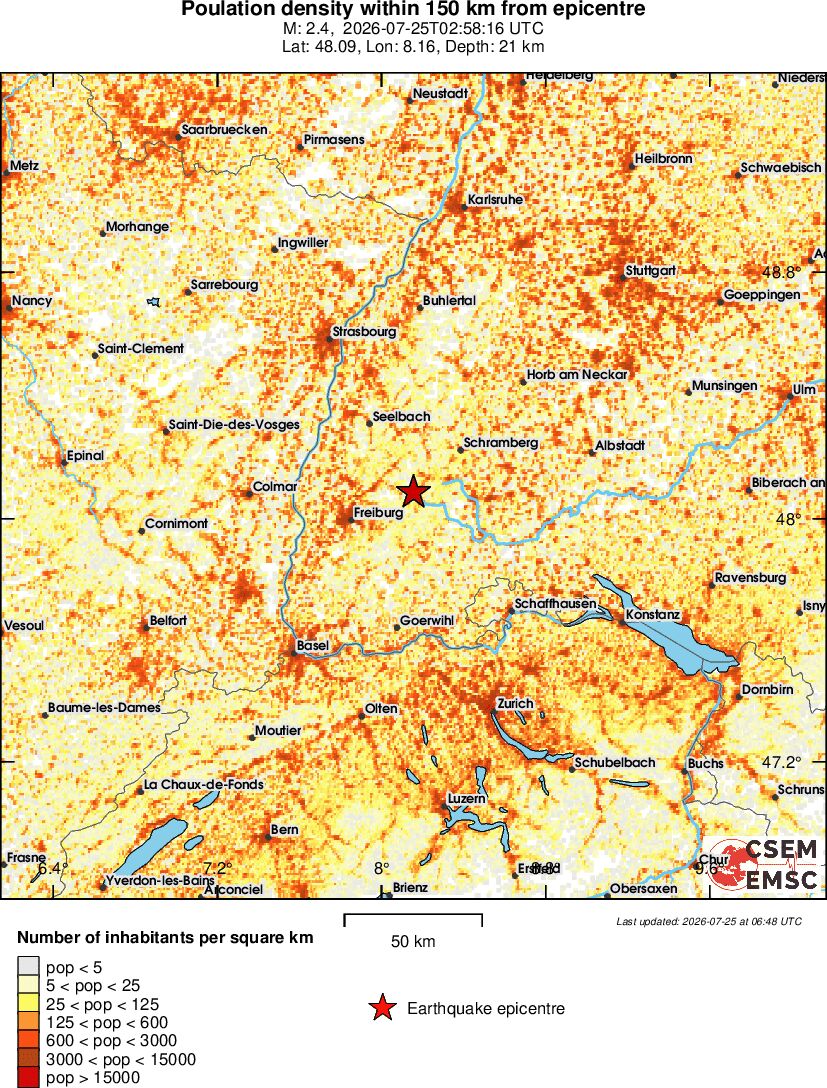 population